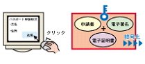 インターネットによる届出のイメージの画像6