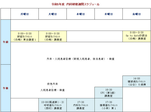 令和5年度内科研修週間スケジュール