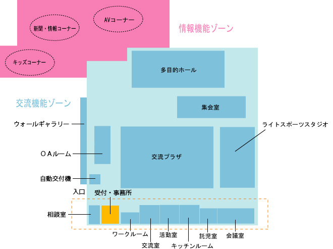 見取図