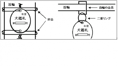 鑑札例