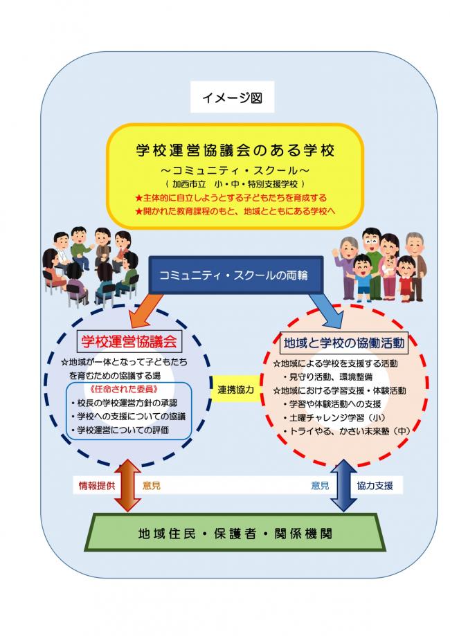 学校運営協議会のイメージ図