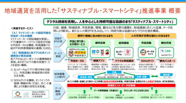 サービス全体像