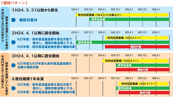 補助パターンの画像