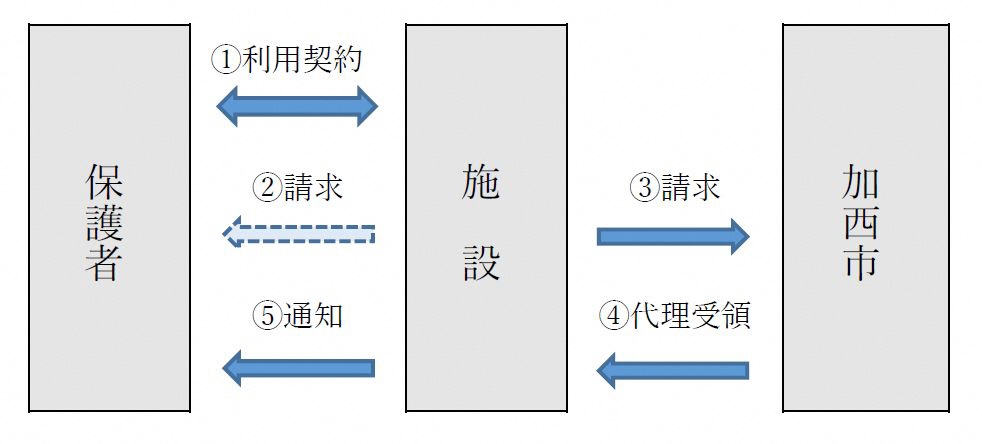 請求の流れのイメージ図