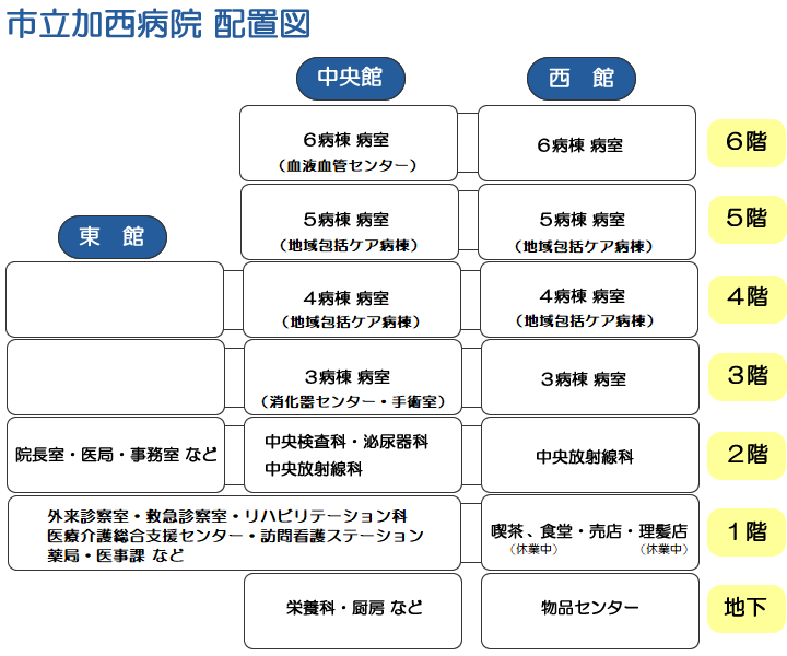 市立加西病院配置図の画像