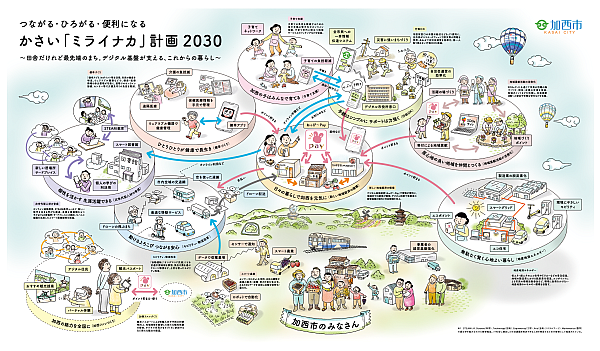 かさい「ミライナカ」計画 2030