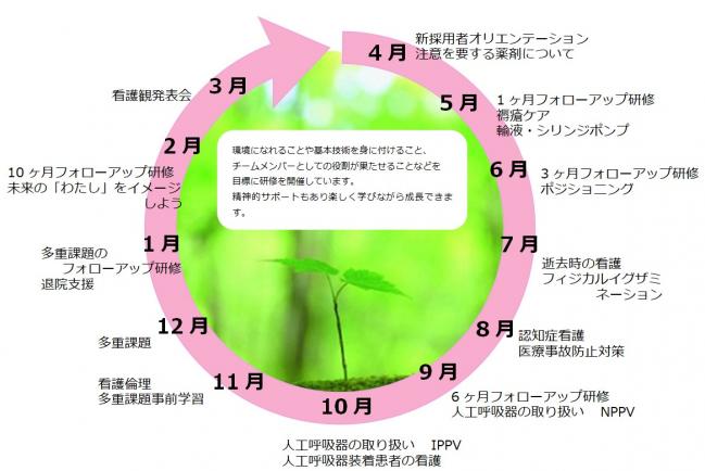 教育サイクル