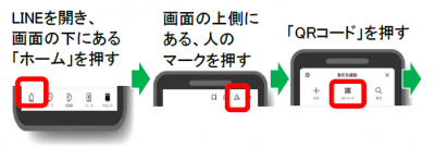 LINEでQRコード読取手順