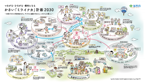 かさい「ミライナカ」計画2030