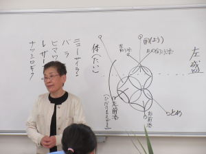 光風流の左盛を説明される長田先生