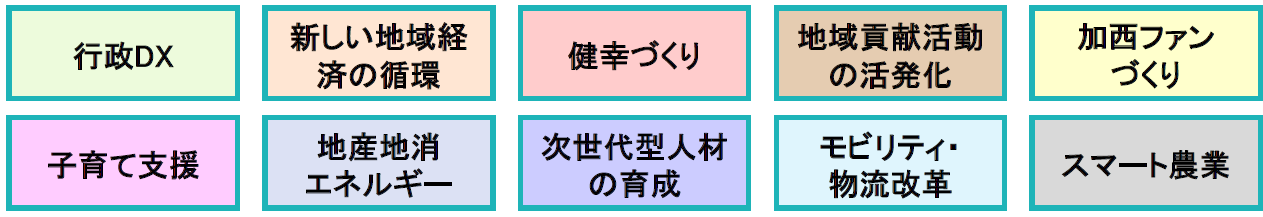 重点10分野