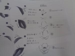 勾勒法を説明した資料