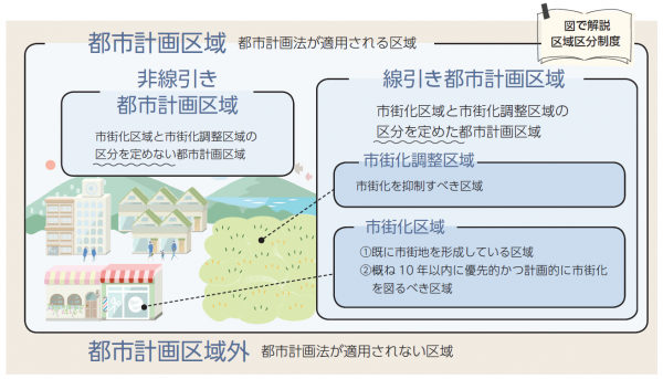 説明