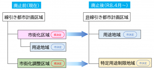 前後