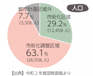 人口