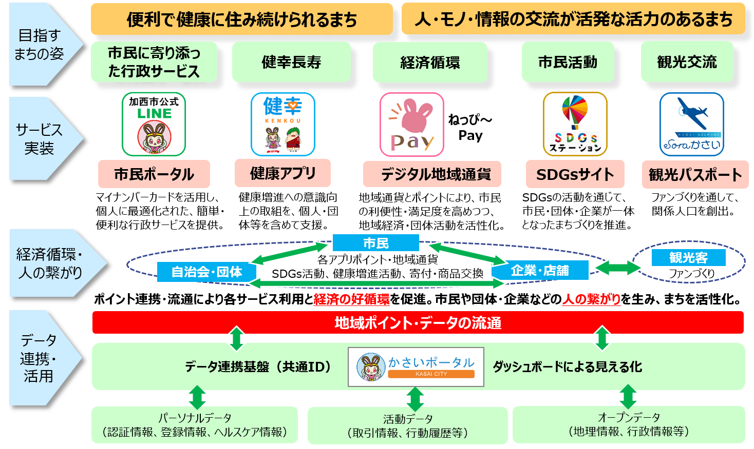 データ連携基盤全体図