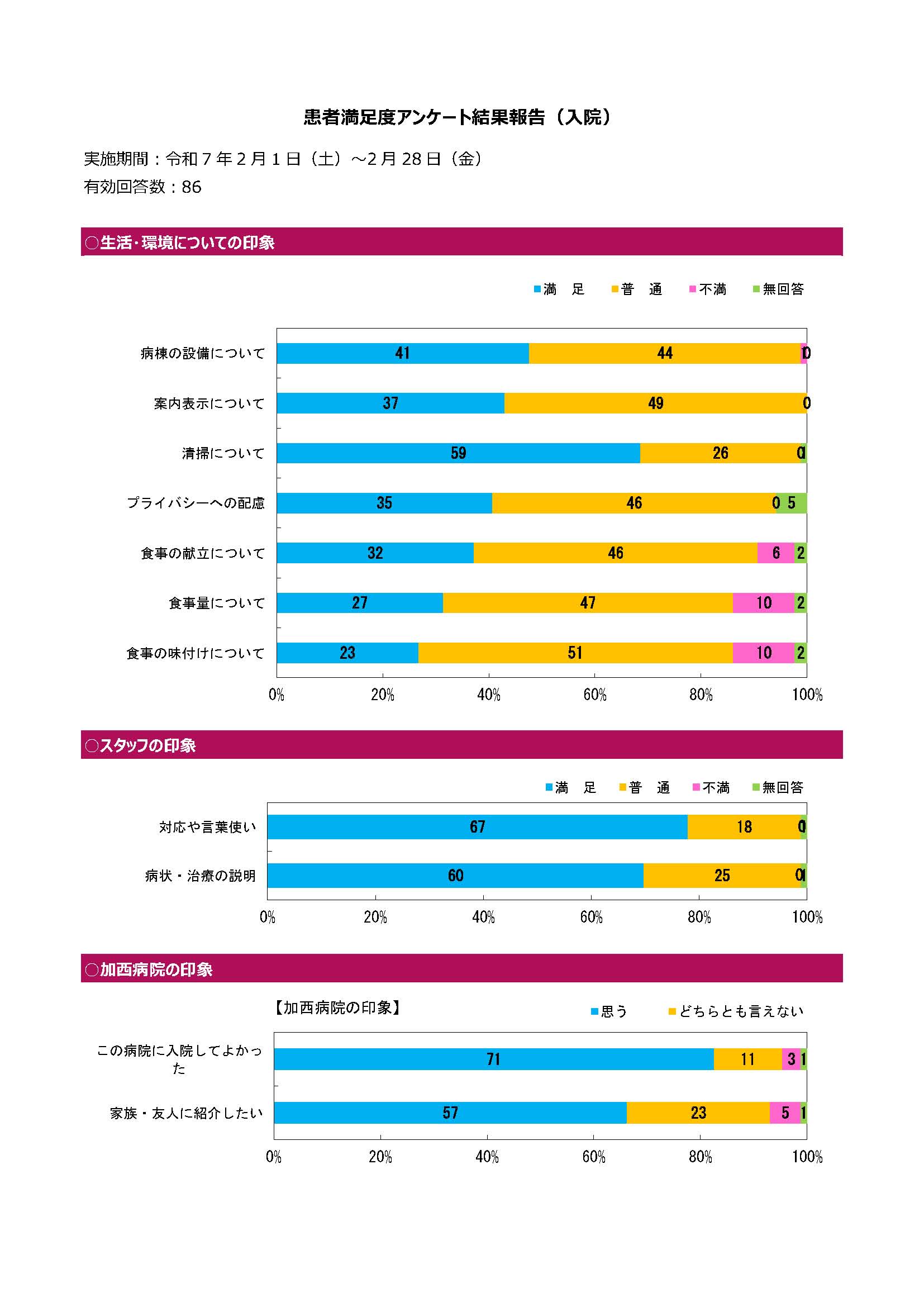 患者満足度調査_202502