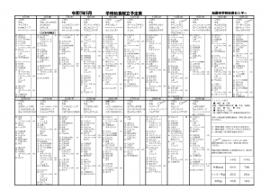 令和7年5月献立表（小学校）