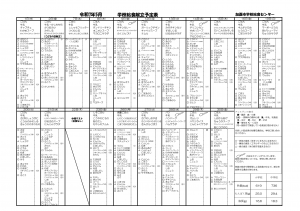 令和7年5月献立表（中学校）