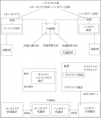 image: The Ausgleich system