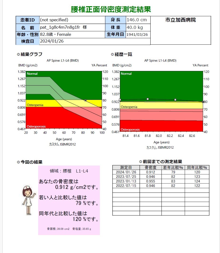 骨密度レポート
