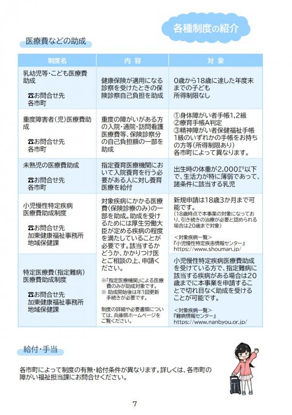 各種制度の紹介