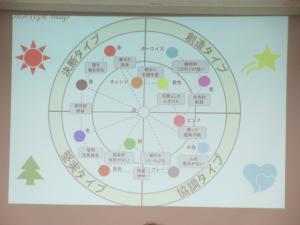 出来上がったカラータイプマップを映している様子