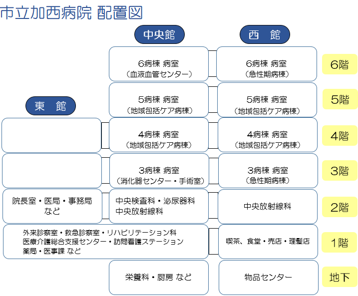 病院配置図