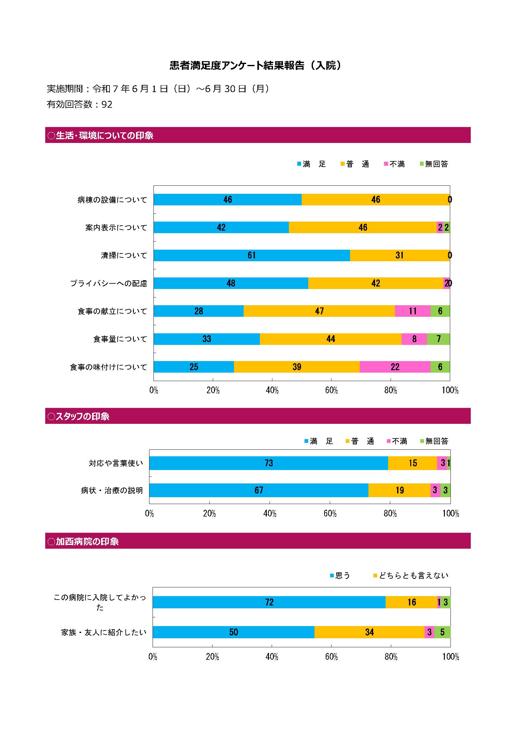 患者満足度調査_202506