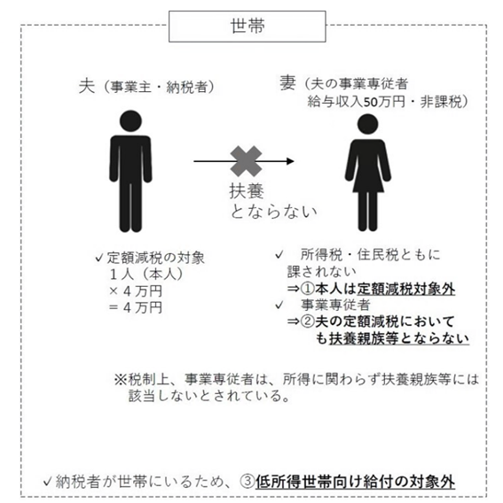 世帯