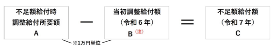不足額給付