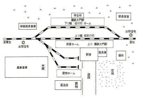 image: The plot plan of Daimon Station of the Banshu Railroad