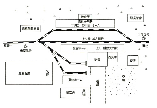 画像：播鉄大門駅