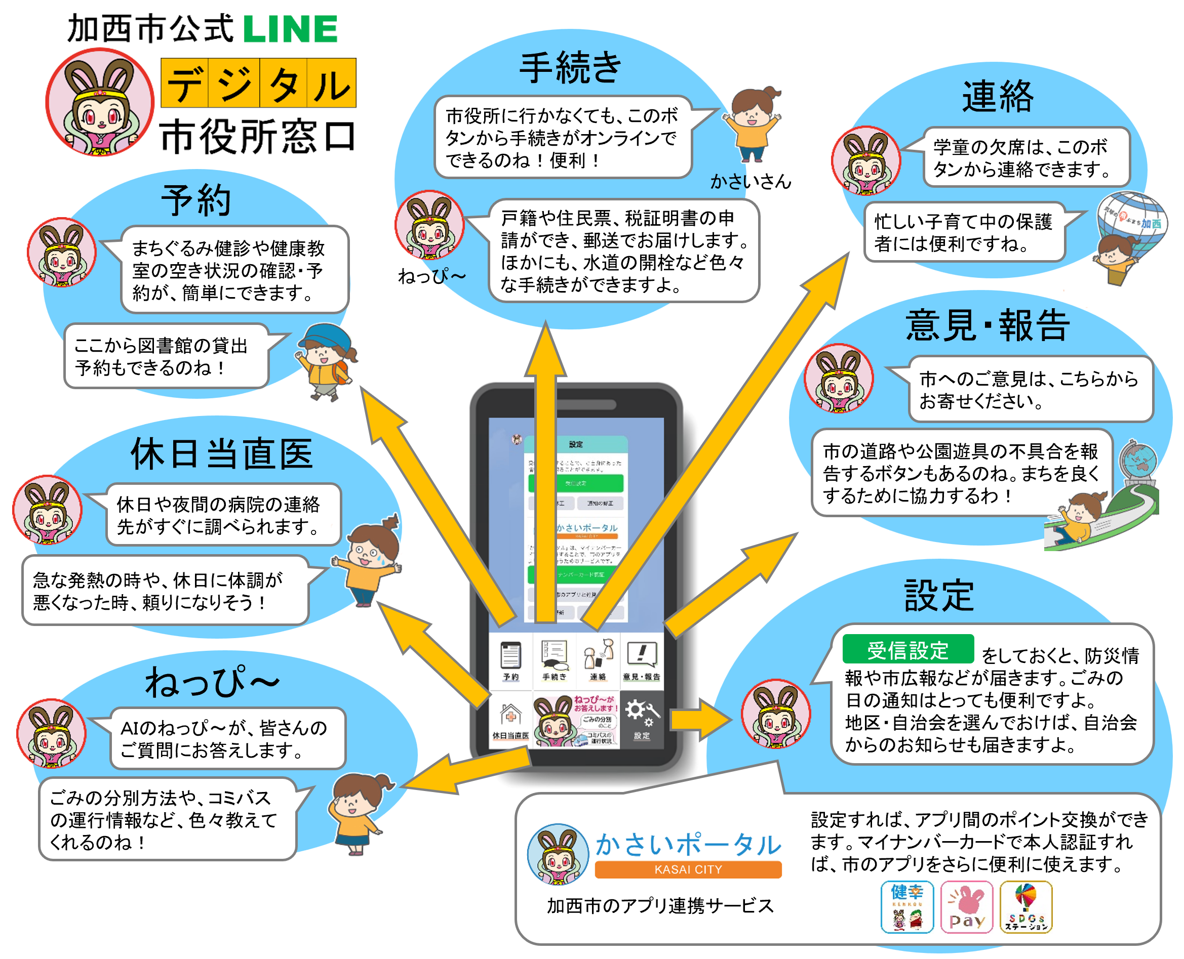 加西市公式LINE機能紹介