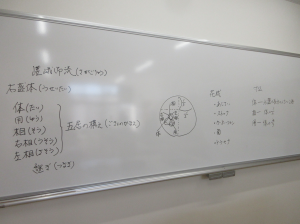 今日の稽古の手順を記したホワイトボード