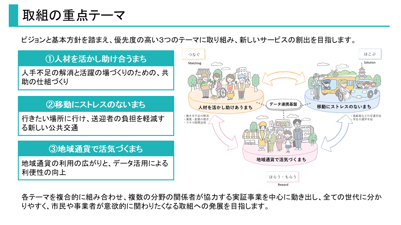 取組の重点テーマ