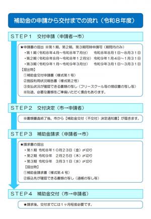 加西市民間フリースクール等利用支援補助制度チラシ（裏面）