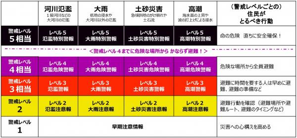 防災気象マップ