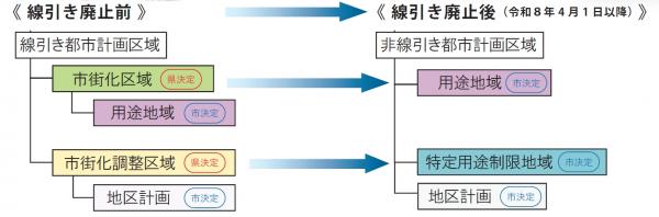 前後