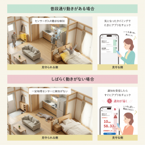 ひとり暮らし高齢者等見守りサービス - 加西市ホームページ
