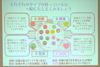 4つのタイプ別の表の図