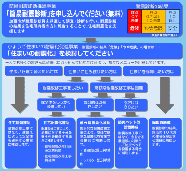 HP用フロー抜粋 R8すま耐チラシ(加西市)
