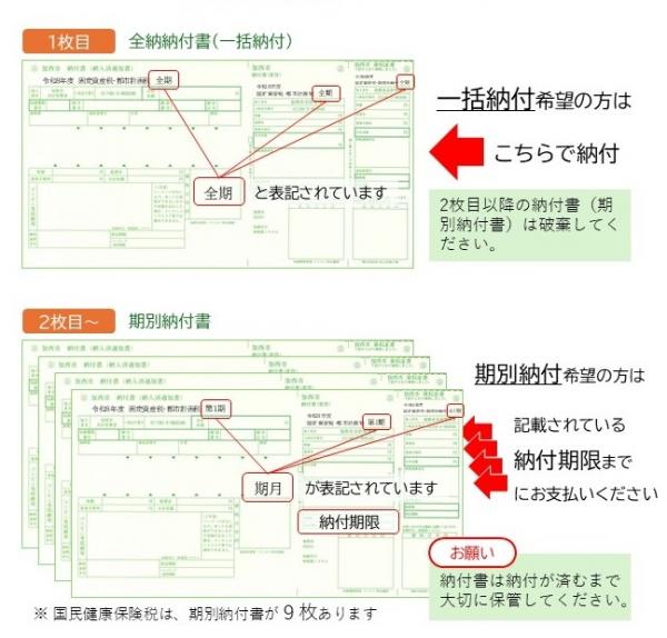 納付方法 アイキャッチ