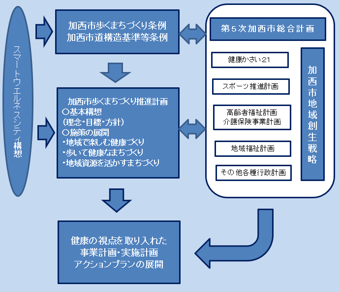 条例の位置づけ（イメージ図）