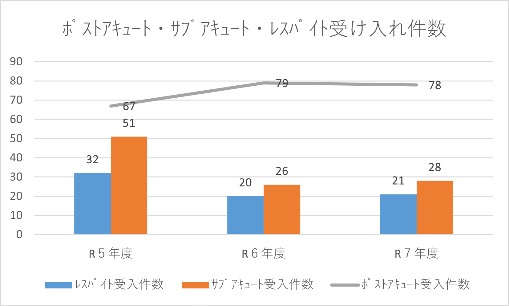 受け入れ件数