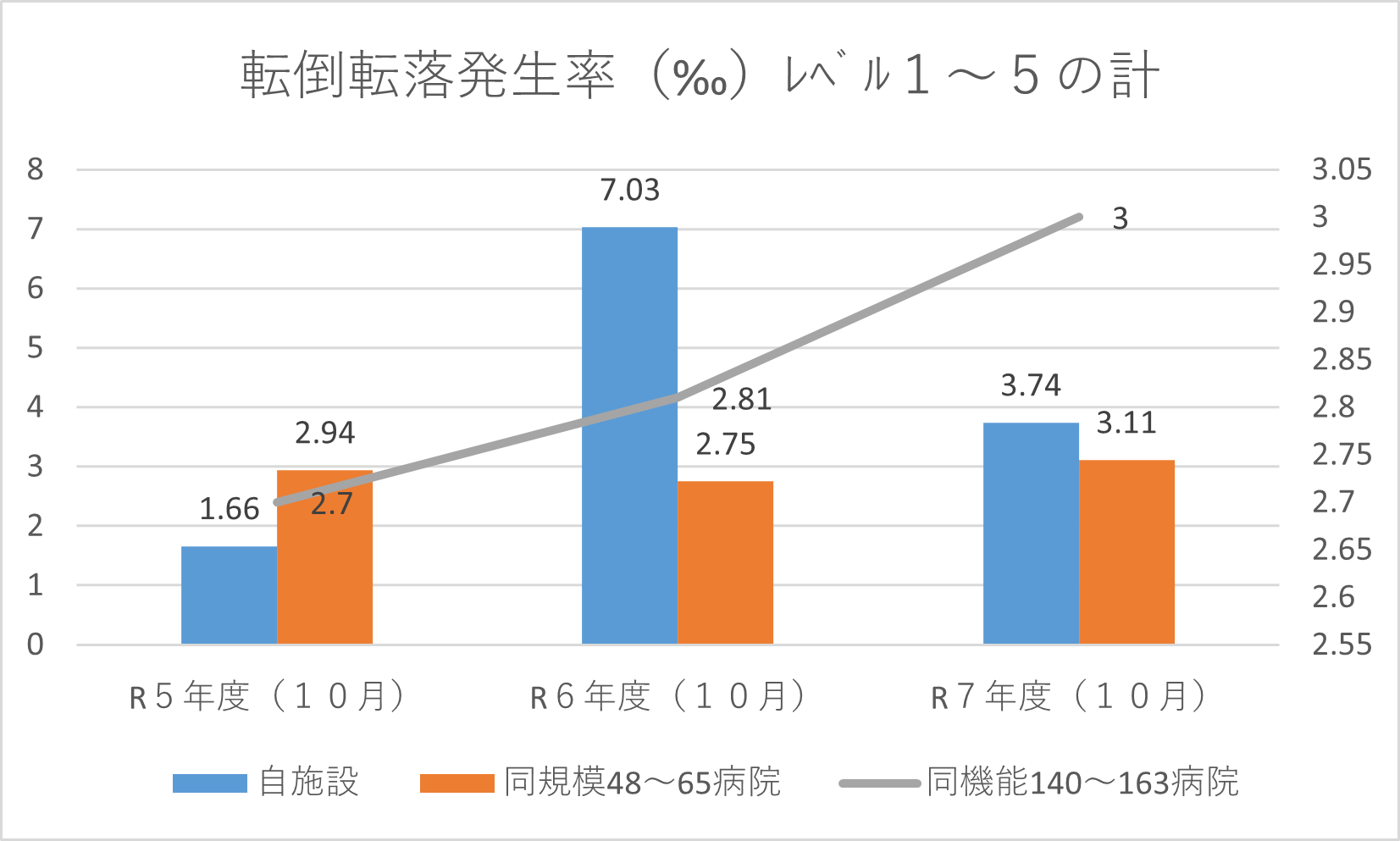 典太王転落発生率