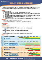 ＵＪＩターン促進補助制度パンフレット