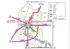 写真：めざす公共交通ネットワーク