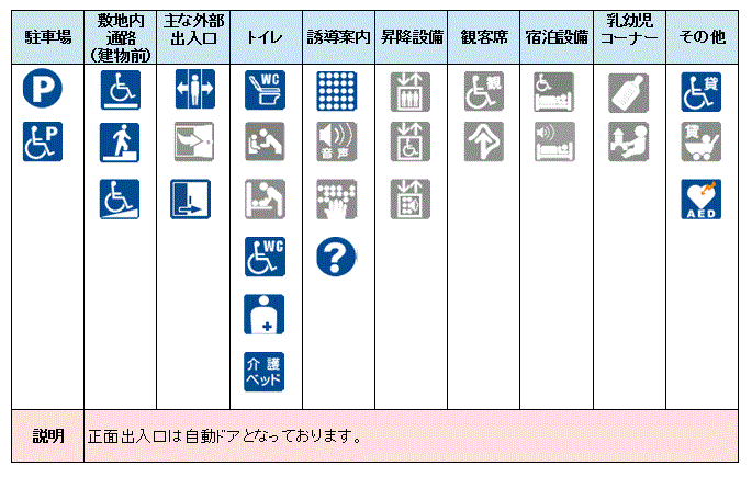 バリアフリー情報の画像