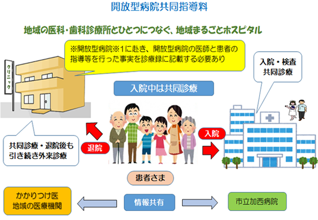 開放型病院の概要の画像